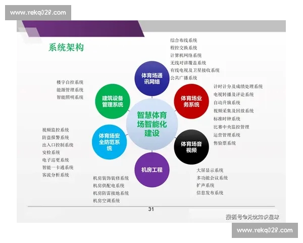 以智慧管理为核心的现代化体育场馆安全保障体系建设创新发展