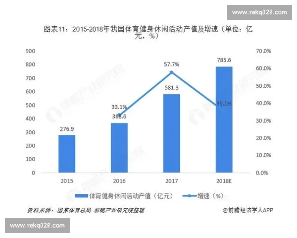 中国体育APP下载热潮解析与全民健身数字化新趋势发展前景观察 中国体育APP下载热潮解析与全民健身数字化新趋势发展前景观察