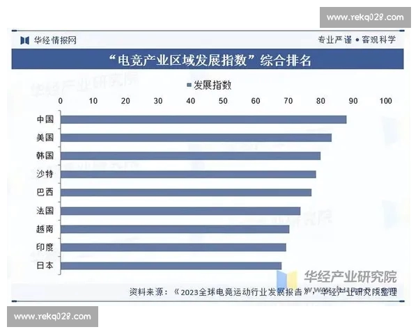 以电竞数据为核心驱动产业洞察与赛事决策智能升级新范式研究 以电竞数据为核心驱动产业洞察与赛事决策智能升级新范式研究
