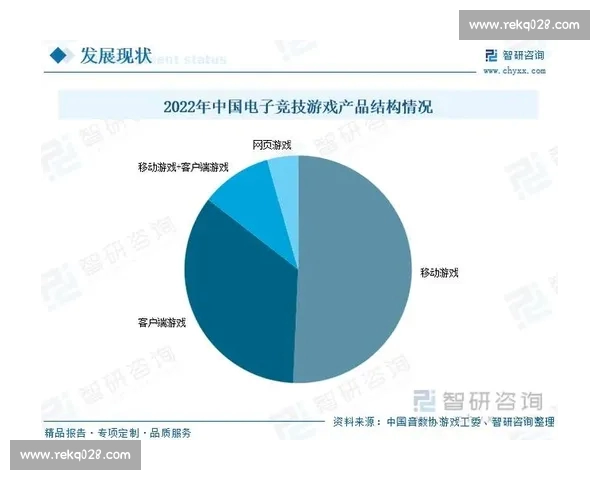 聚焦电竞赛事PC版发展趋势与未来竞技生态全景解析 聚焦电竞赛事PC版发展趋势与未来竞技生态全景解析