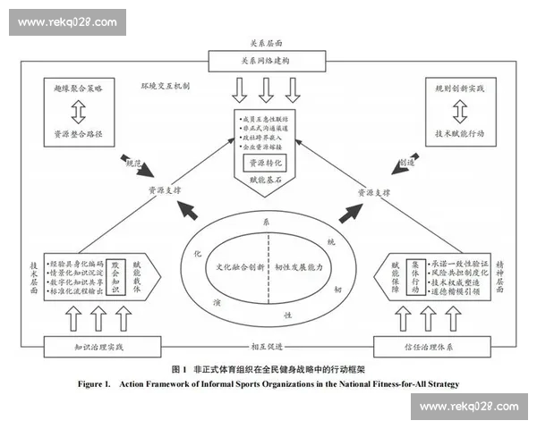 以体育注册为核心推动全民健身服务体系创新发展的路径探索 以体育注册为核心推动全民健身服务体系创新发展的路径探索