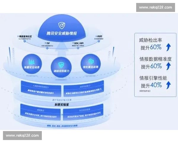 全面解析体育平台安全版的优势与保障体系构建与用户信任提升之道 全面解析体育平台安全版的优势与保障体系构建与用户信任提升之道