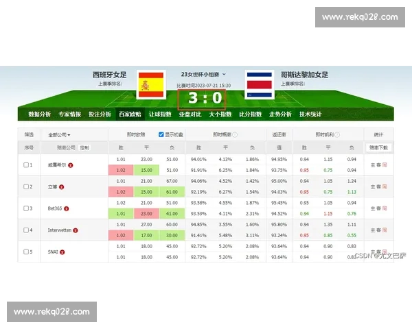 基于数据挖掘的足球比赛节奏分析与战术优化研究多维度动态模型构建 基于数据挖掘的足球比赛节奏分析与战术优化研究多维度动态模型构建