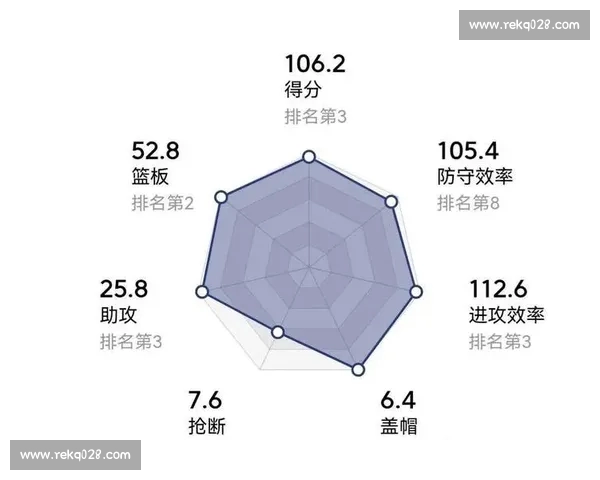 从进攻效率到防守影响力全面解读现代篮球技术统计背后的胜负密码