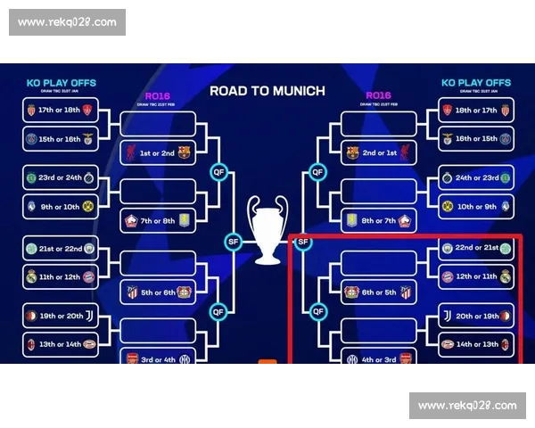 欧冠赛前数据深度分析揭示两队关键战术和球员表现趋势