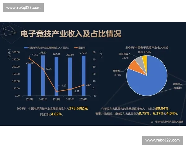 电子竞技直播热潮席卷全球 电竞赛事直播平台发展前景分析 电子竞技直播热潮席卷全球 电竞赛事直播平台发展前景分析